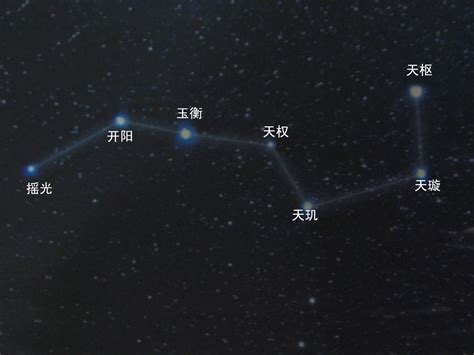 北斗七星什麼時候出現|北斗七星(中國古代北斗星官中的七顆星)